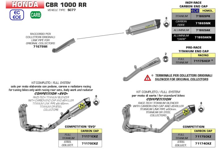 ARROW Auspuff RACE TECH für Honda CBR1000RR Fireblade 2017- aus Aluminium