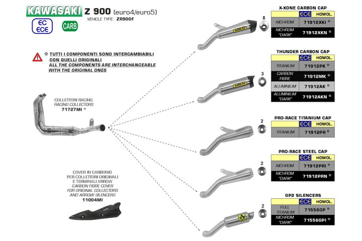 ARROW PRO-RACE DARK Auspuff aus Edelstahl für Kawasaki Z900 2020-